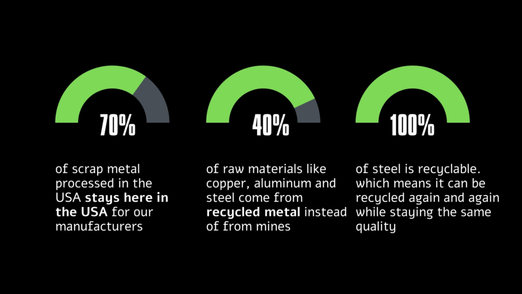 American-made Metal Statistics